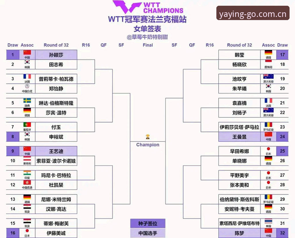 亚盈体育网页版 2026法网女单签表深度解析:郑钦文保分压力与亚盈体育平台观赛体验