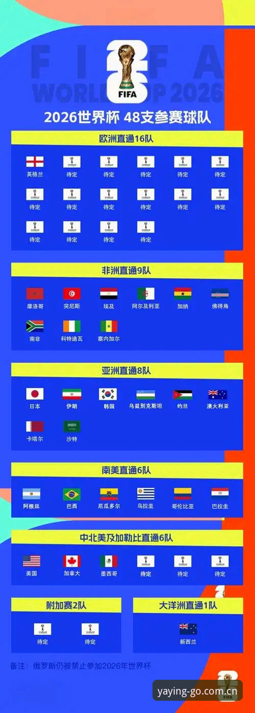 世界杯观赛签证困局深度解析：亚盈体育平台全景呈现赛事背后的政治博弈